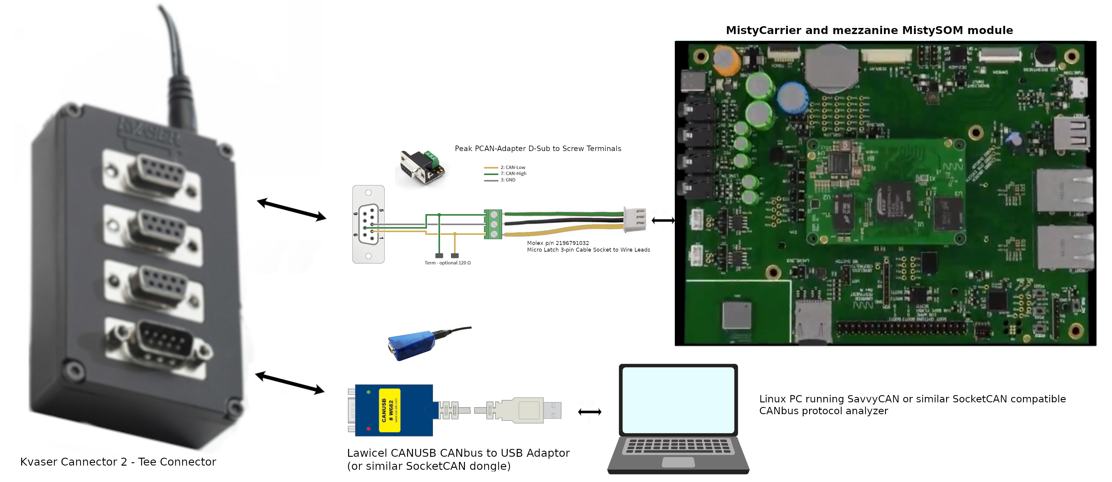 MH11_CAN_test_setup.jpg